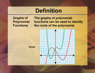 Video Definition 24--Polynomial Concepts--Graphs of Polynomials