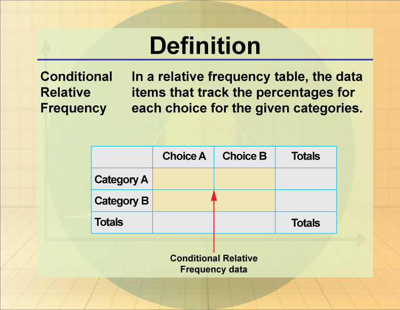 Conditional Relative Frequency. In a relative frequency table, the data items that track the percentages for each choice for the given categories.
