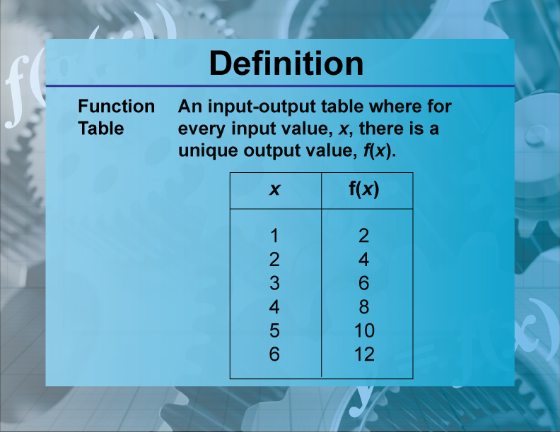 Function Table. An input-output table where for every input value, x, there is a unique output value, f(x).