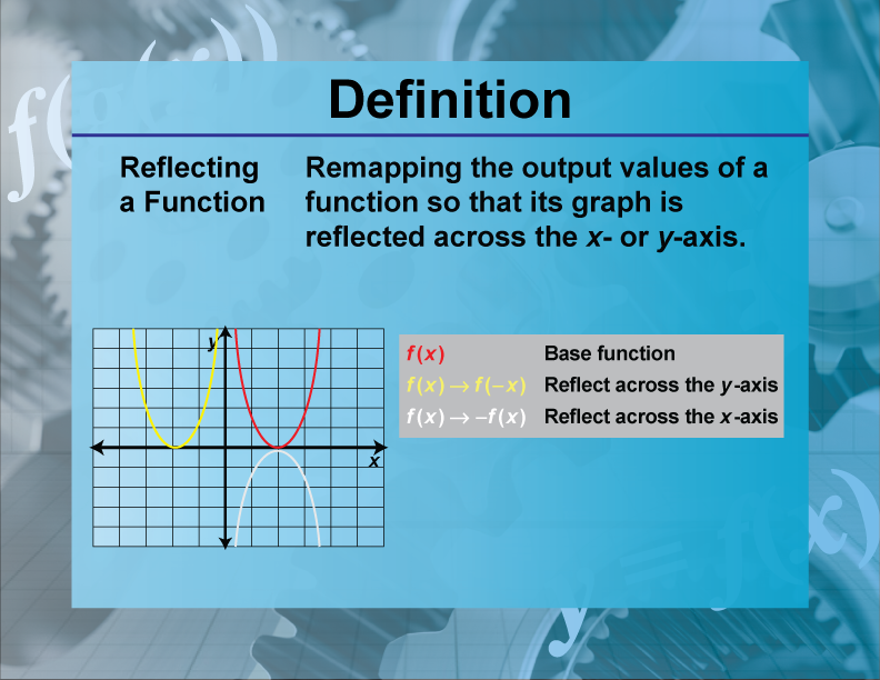 Reflecting a Function. Remapping the output values of a function so that its graph is reflected across the x- or y-axis.