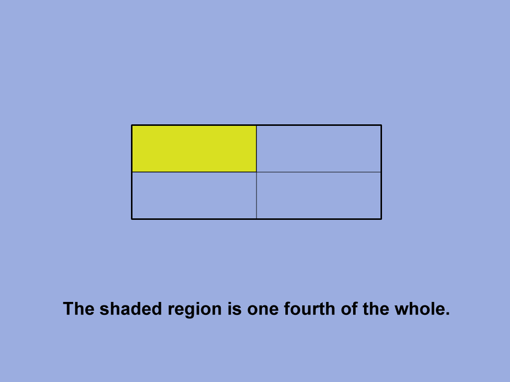 The shaded region is one fourth of the whole.