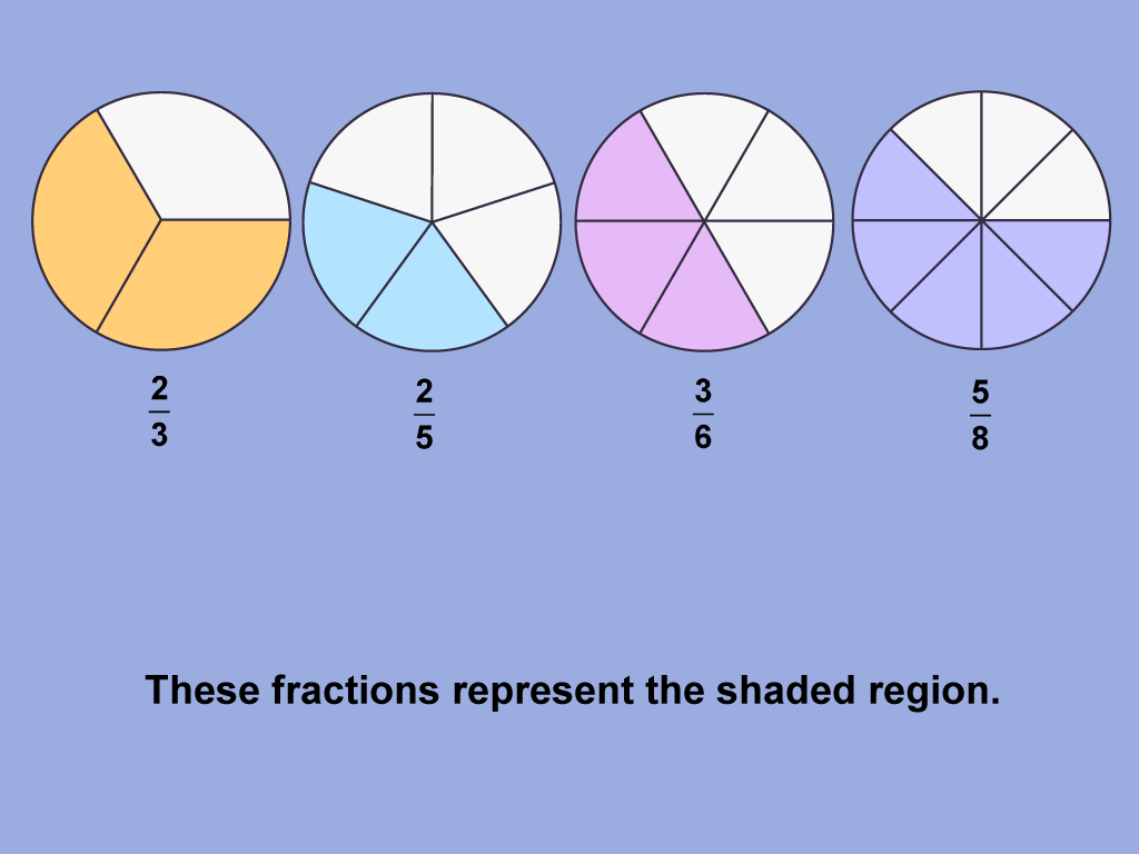These fractions represent the shaded region.