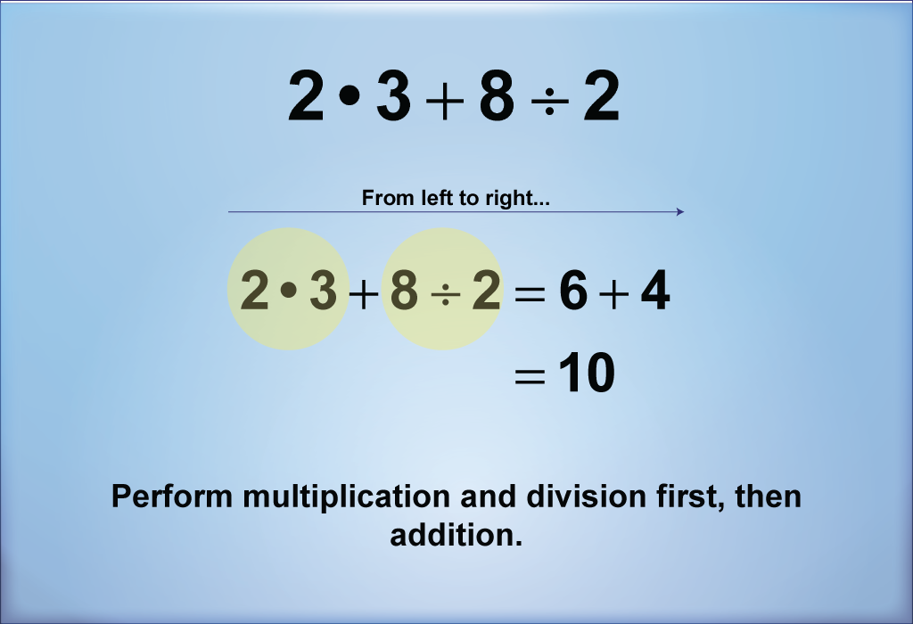 Perform multiplication and division first, then addition.