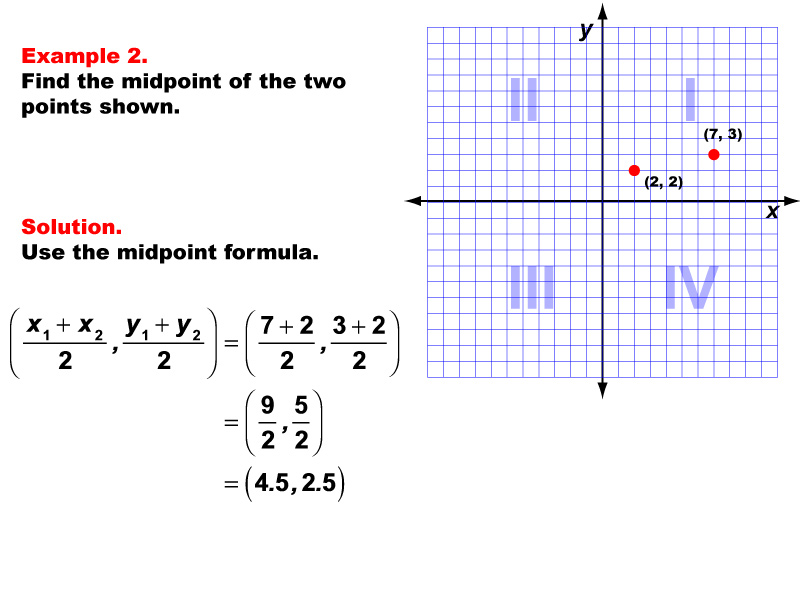 Example 2: Finding the coordinates of the midpoint for any two points, under the following conditions: Two points in Quadrant 1, midpoint made up of decimal value coordinates.