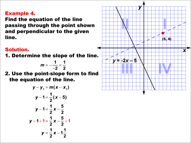 Example 4: Graph a parallel or perpendicular line through a given point, under the following conditions: A point in Q1 perpendicular to a line with negative slope