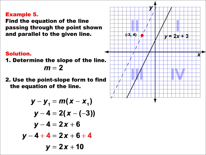 Example 5: Graph a parallel or perpendicular line through a given point, under the following conditions: A point in Q2 parallel to a line with positive slope