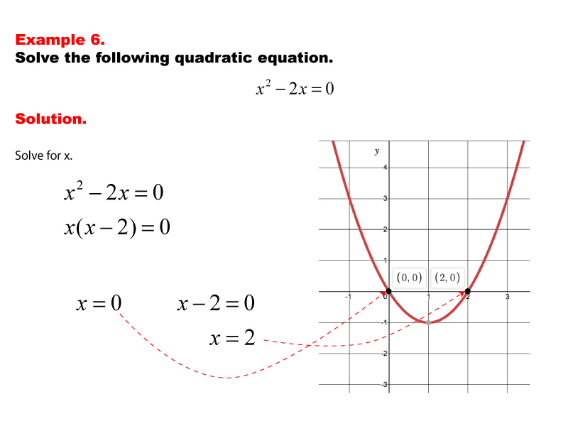 This math example shows how to solve simple quadratic equations.