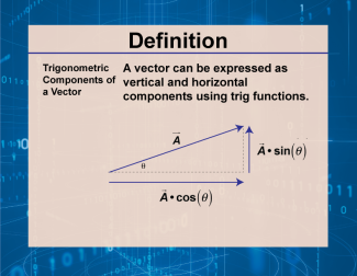 Definition--Vector Concepts--Trigonometric Components of a Vector