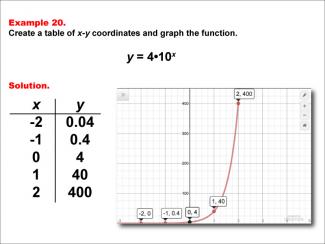 Math Example--Exponential Concepts--Exponential Functions in Tabular and Graph Form: Example 20