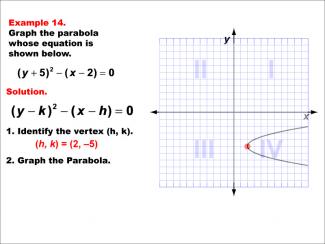 Math Example--Quadratics--Conic Sections: Example 14