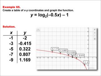 LogarithmicFunctionsTablesGraphs--Example65.jpg