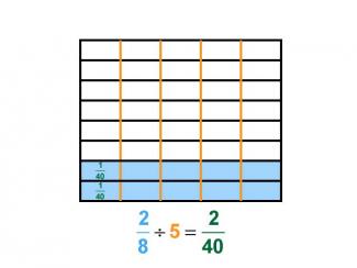 Math Clip Art--Dividing Fractions by Whole Numbers--Example 100--Two Eighths Divided by 5