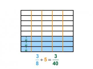 Math Clip Art--Dividing Fractions by Whole Numbers--Example 106--Three Eighths Divided by 5