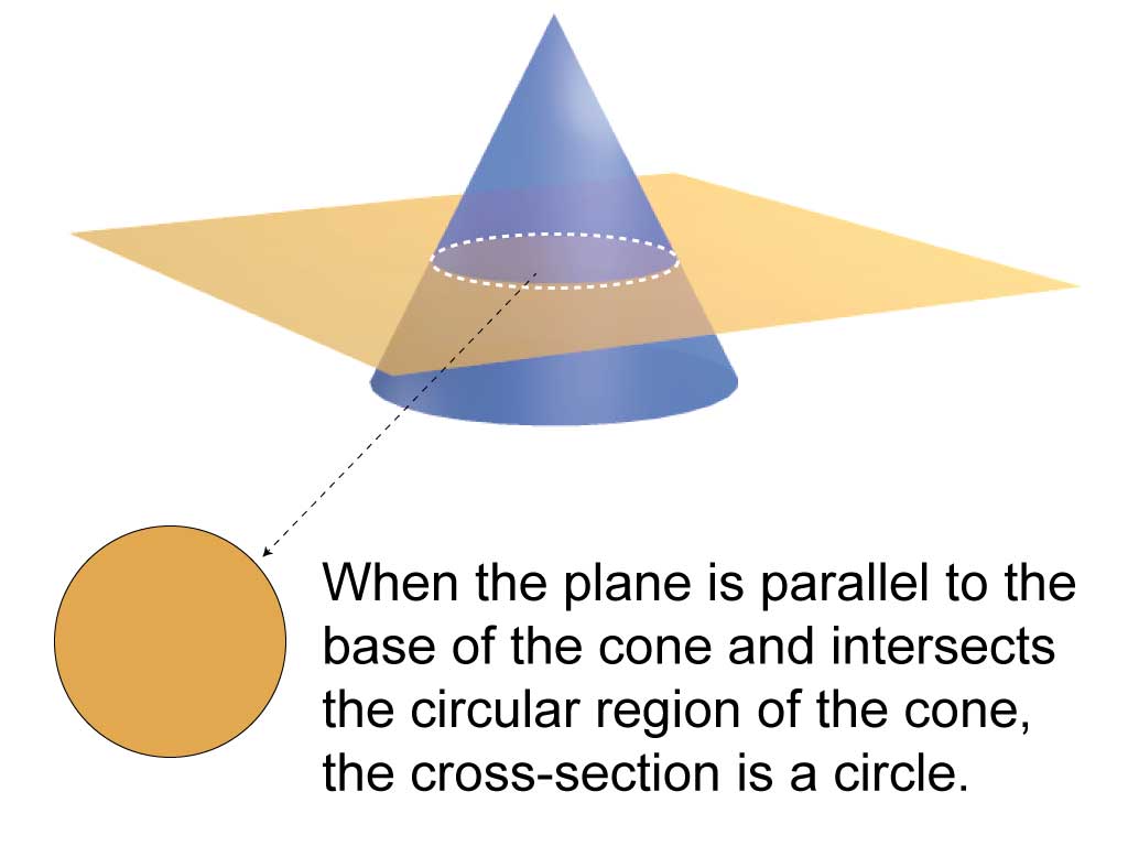 Math Clip Art--Conic Sections--Circle