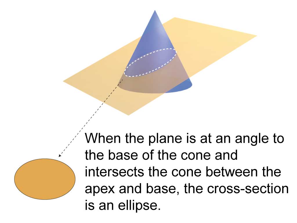 Math Clip Art--Conic Sections--Ellipse