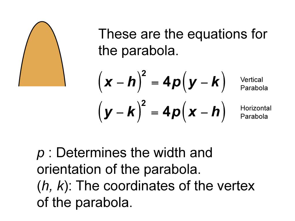 Math Clip Art--Conic Sections--Parabola 2