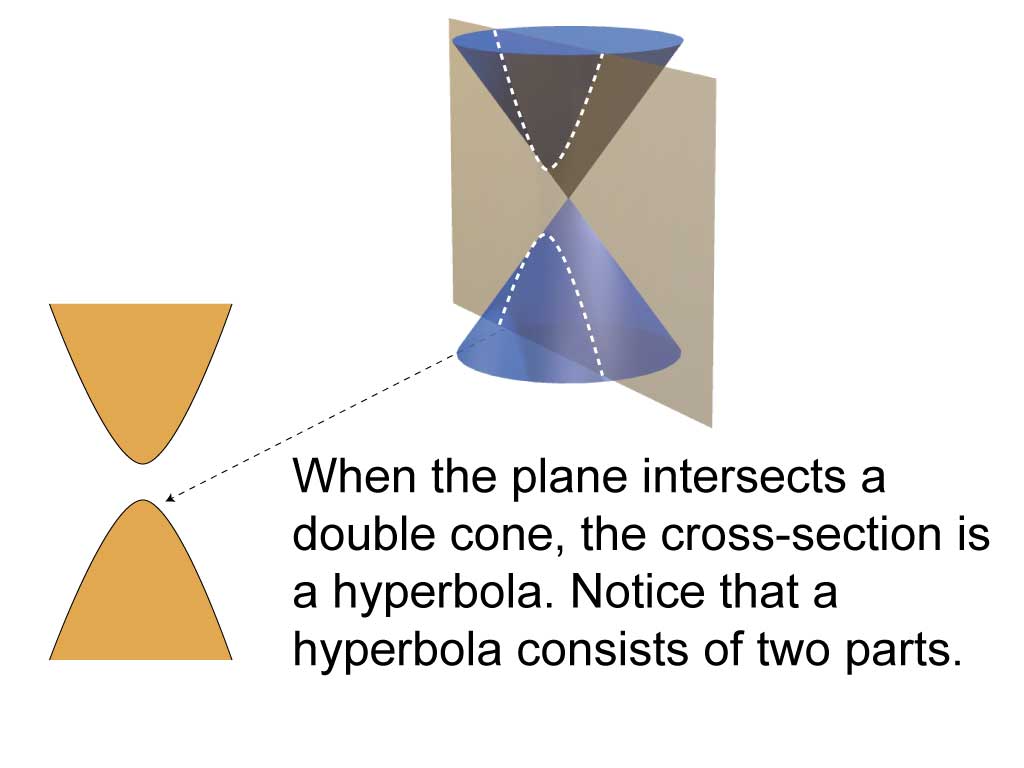 Math Clip Art--Conic Sections--Hyperbola