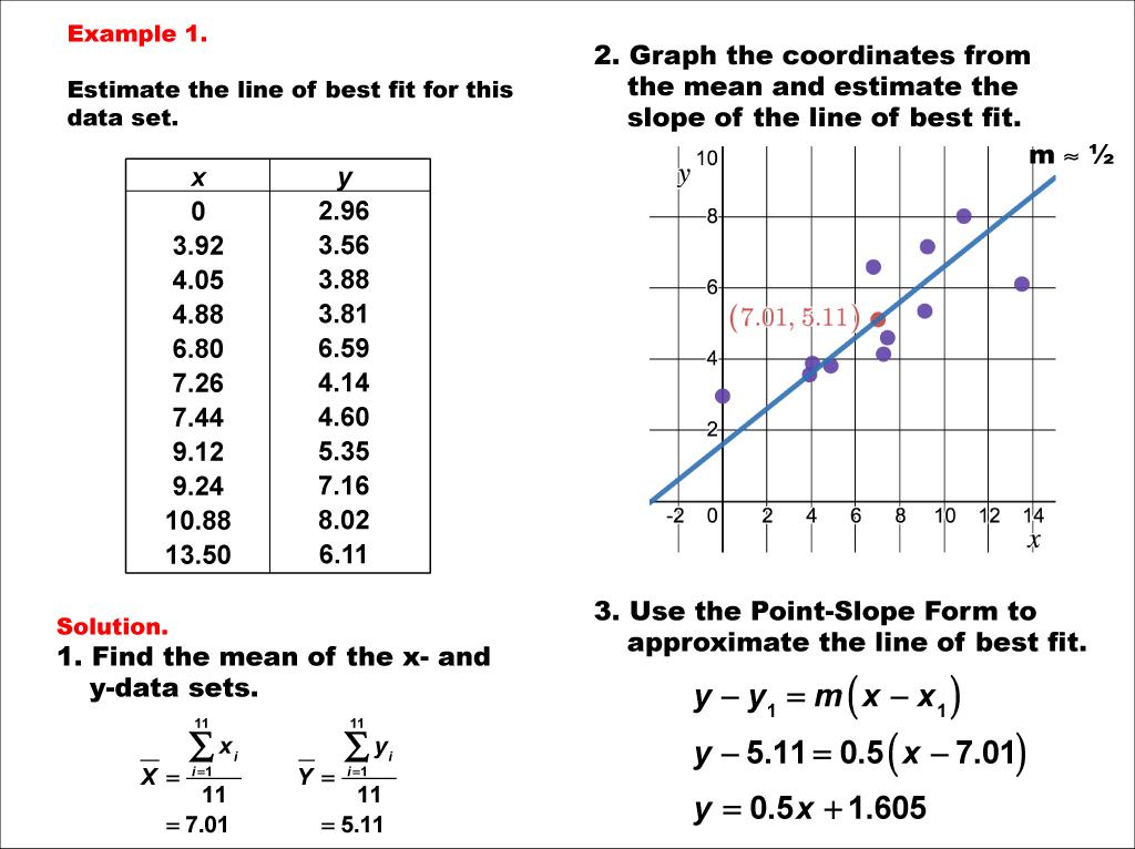 Math ExampleCharts, Graphs, and Plots Estimating the Line of Best