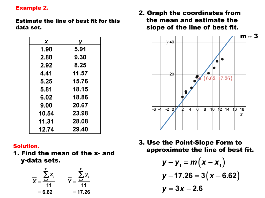 https://www.media4math.com/sites/default/files/ApproxLineOfBestFit--Example02.png
