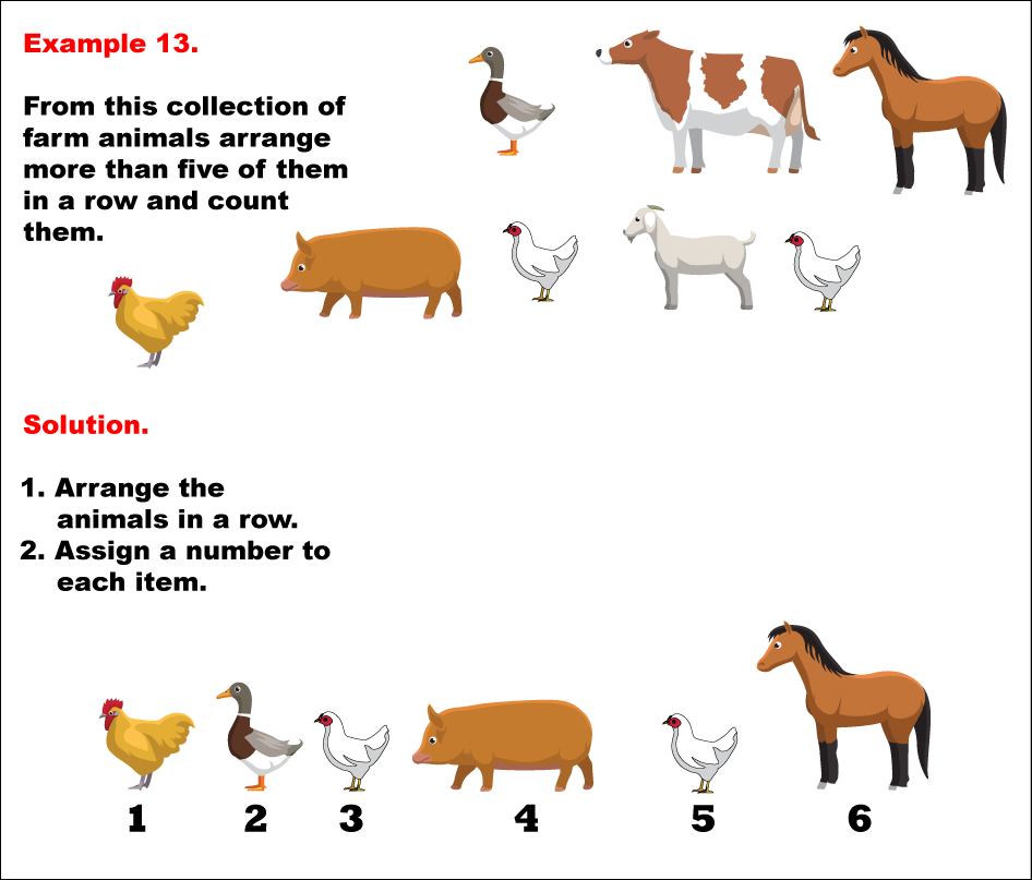 Math Example Comparing And Ordering Numbers Arranging Items 