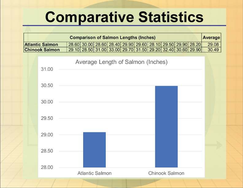 Math Clip Art--Statistics--Comparative Statistics, Image 3