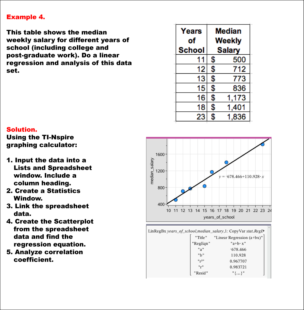 Math Examples Collection Linear Data Models Media4Math