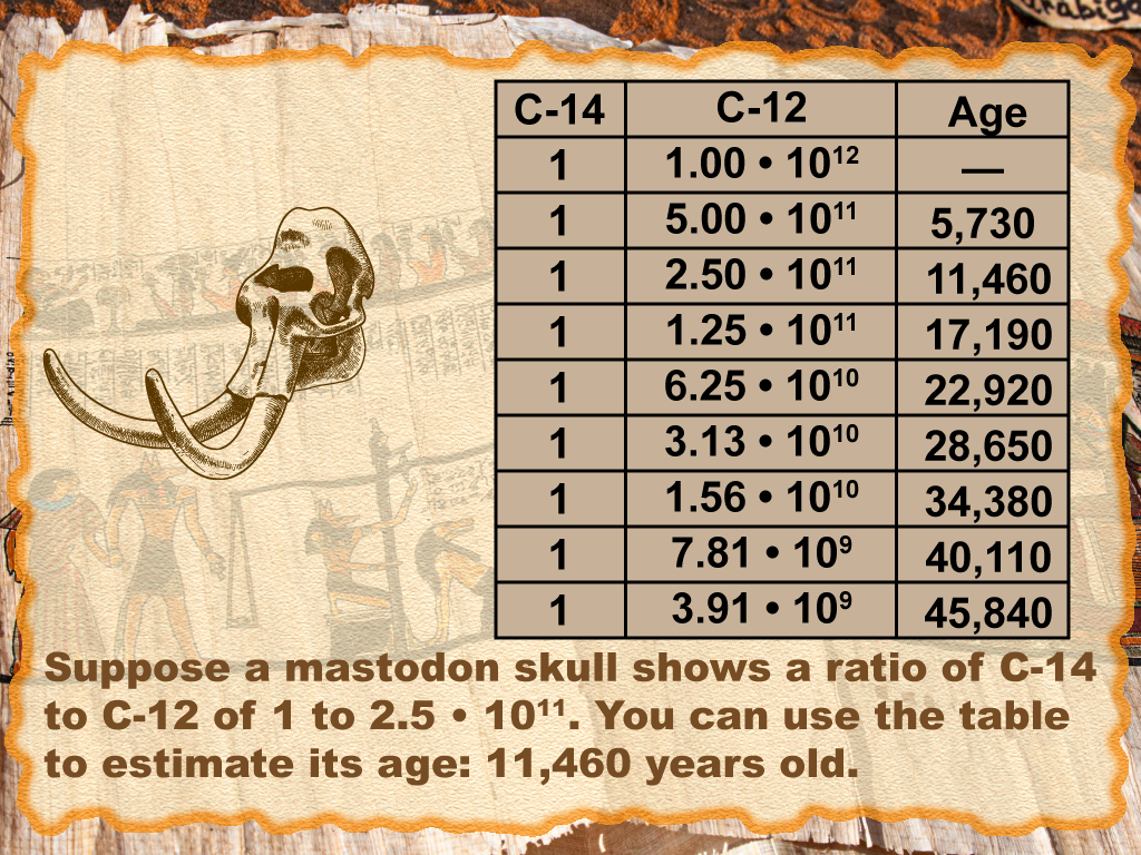 Math Clip Art--Applications of Ratios and Proportions--Carbon Dating 9