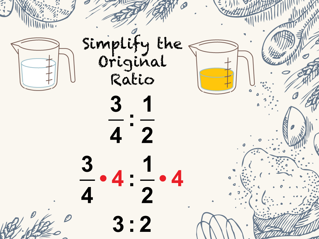 Math Clip Art--Equivalent Ratios: Cooking 4