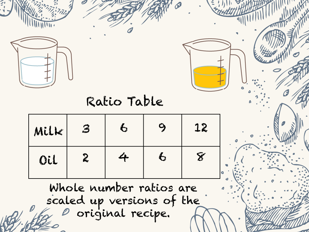 Math Clip Art--Equivalent Ratios: Cooking 5