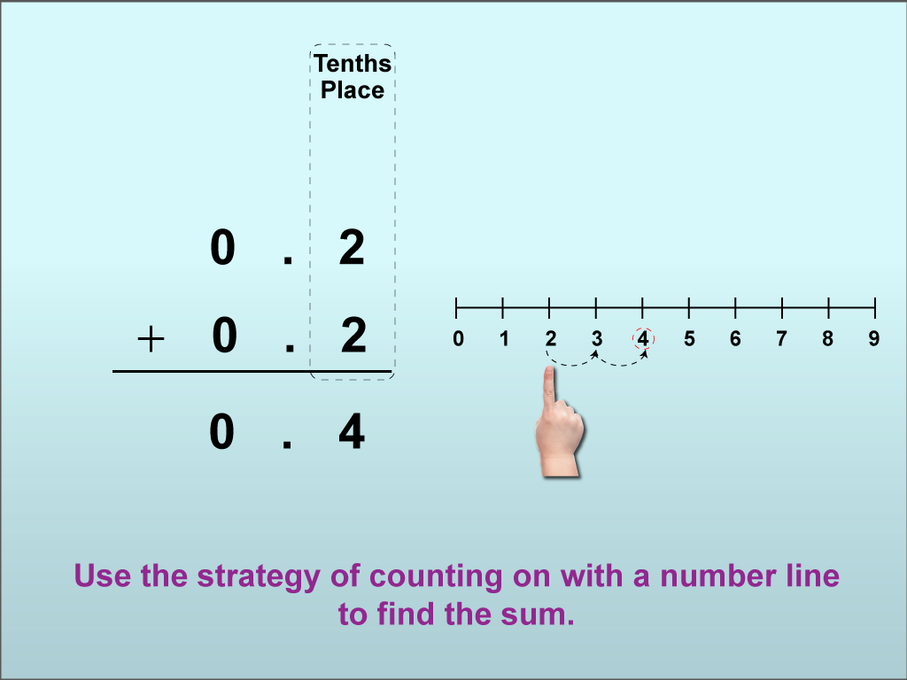 overline 4 4. frac 5 Draw a number line to show each fraction and an  equivalent fracti [coordinate geometry]
