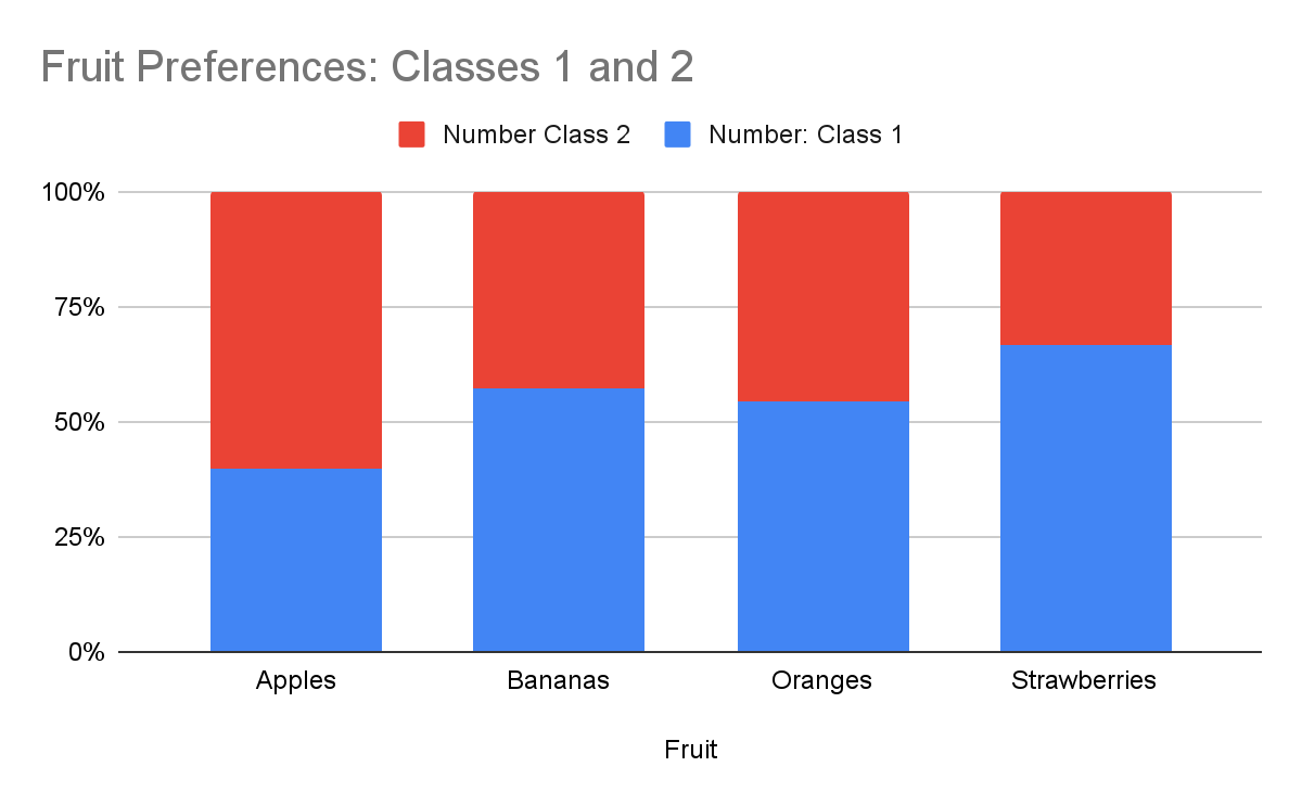 Instructional Resource Segmented Bar Graphs Media4Math