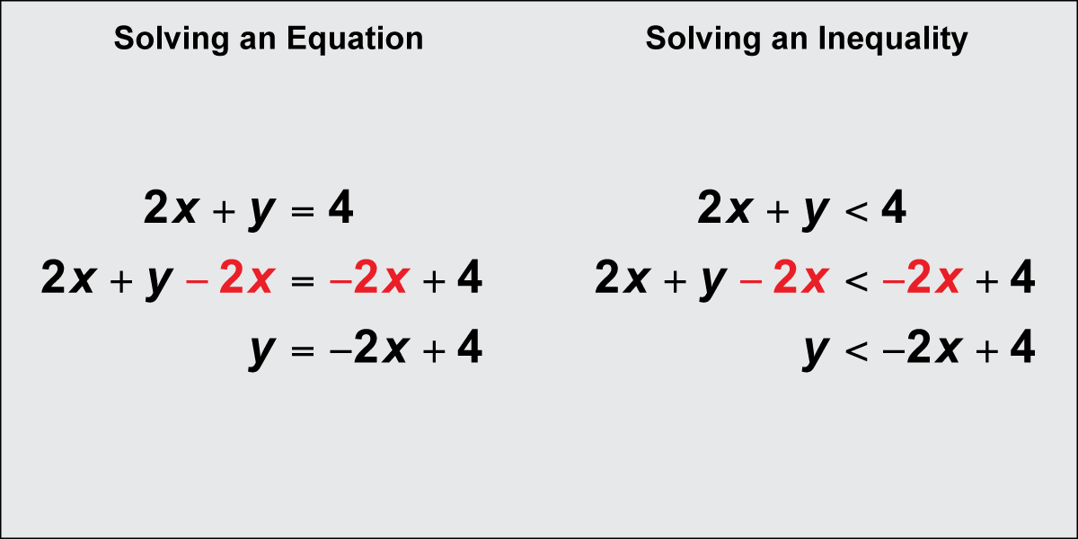 Math Clip Art: Solving Equations and Inequalities