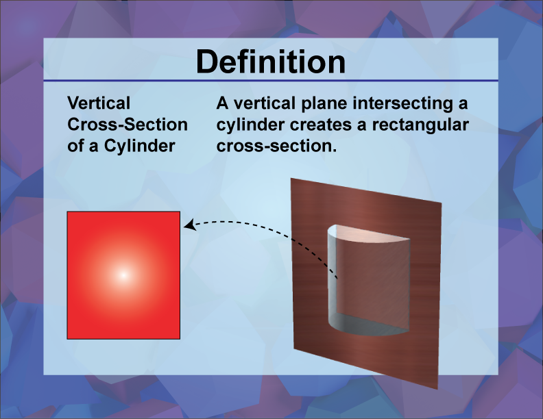 Vertical Cross-Sections of a Cylinder. A plane parallel to the side of a cylinder creates a rectangular cross-section