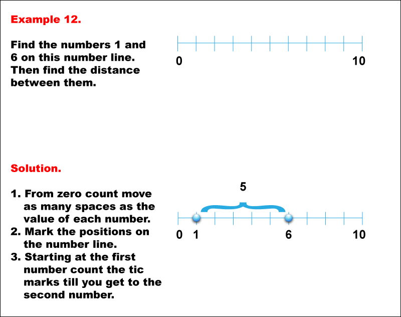 math-example-number-line-math-whole-numbers-on-a-number-line-example-12-media4math