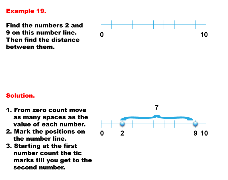 math-examples-whole-numbers-on-a-number-line-example-19-media4math