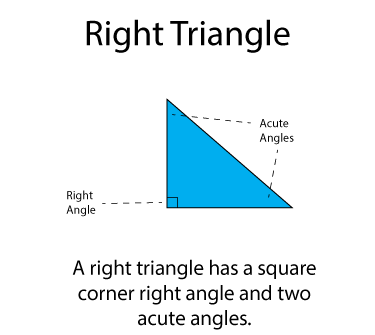 Right Angled Triangle - Formula, Definition, Properties, Facts