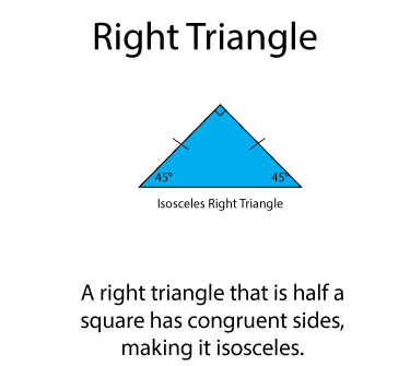 Triangles: Area