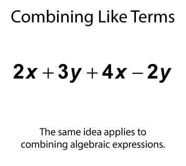 Combining Like Terms