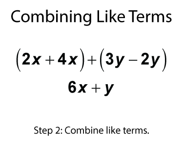 Combining Like Terms