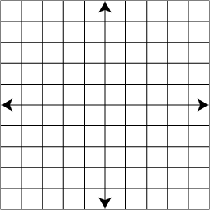 Graphs of Linear Functions