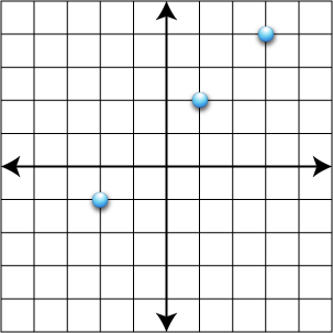 Coordinate grid