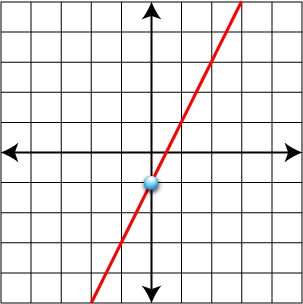 Coordinate Grid