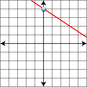 Coordinate Graph