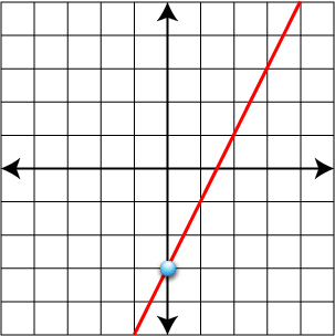 Coordinate Graph