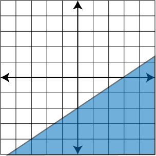 Coordinate grid