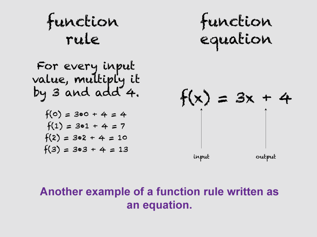 Linear Function Representations