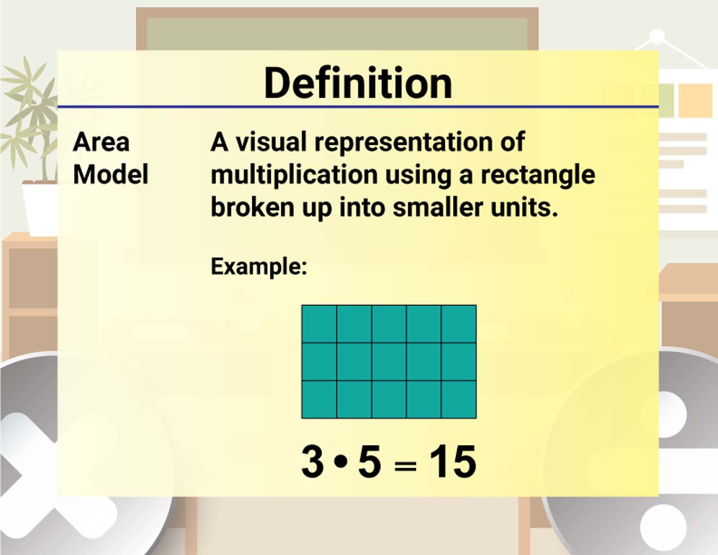 Math Video Definitions Collection: Multiplication and Division