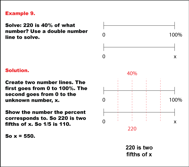 Double Number Lines