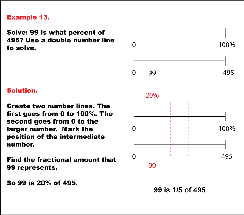 Percents and Double Number Lines