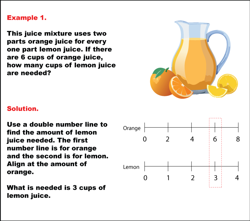 Double Number Lines